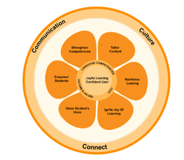 Primary MTL Curriculum Framework